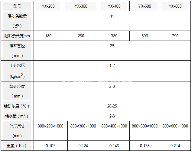 水力分級機(jī)(圖1) 水力分級機(jī)(圖1)